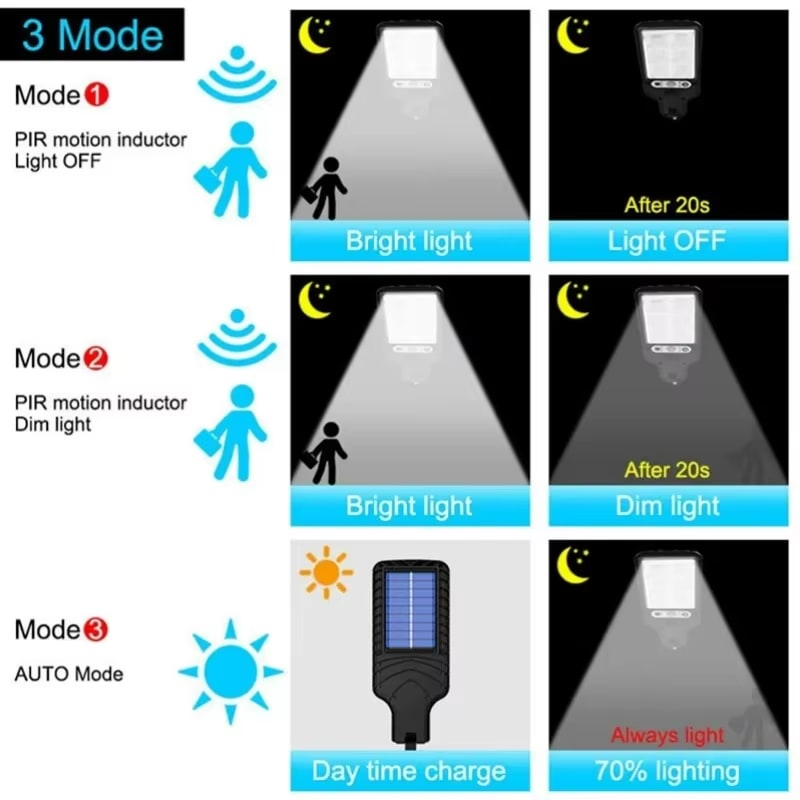 Motion Sensor Security Light