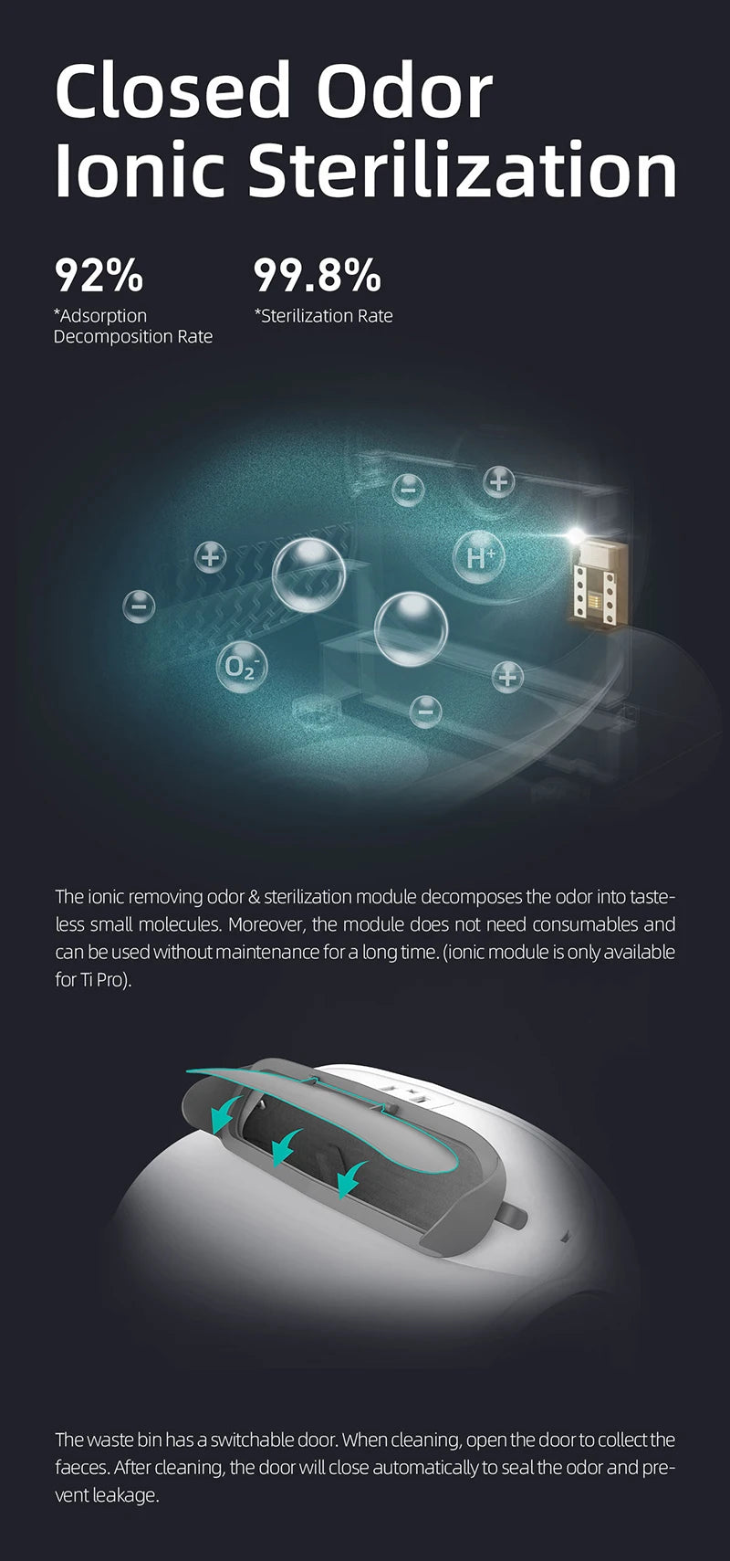 Automatic Smart Cat Litter Box Self Cleaning