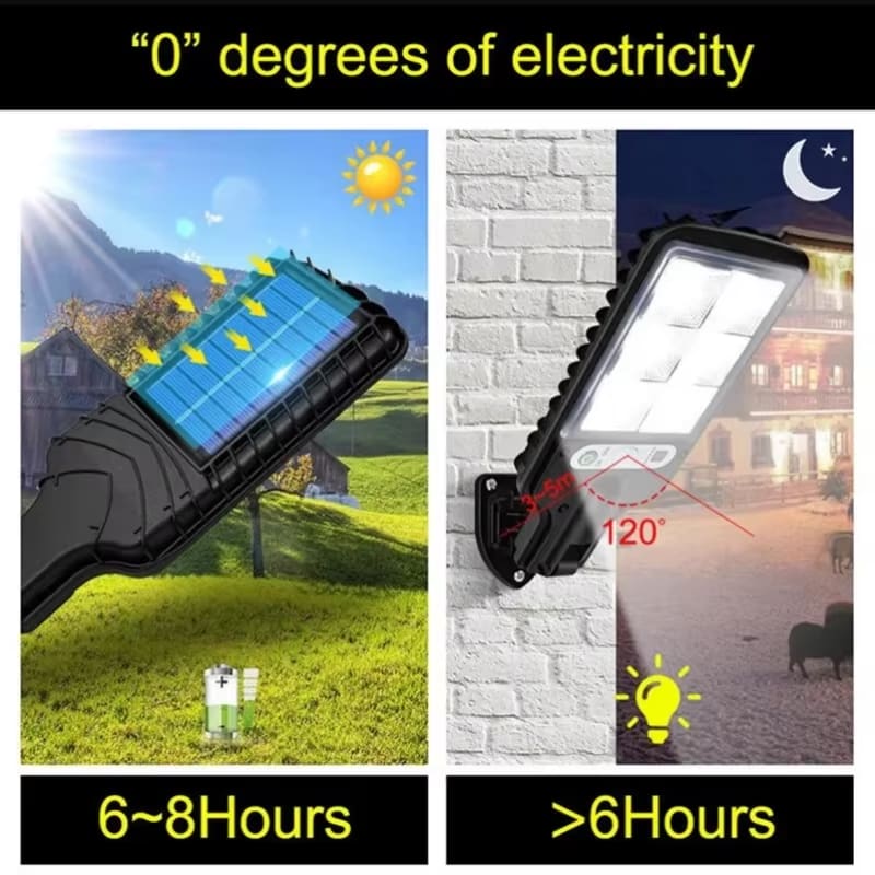 Motion Sensor Security Light