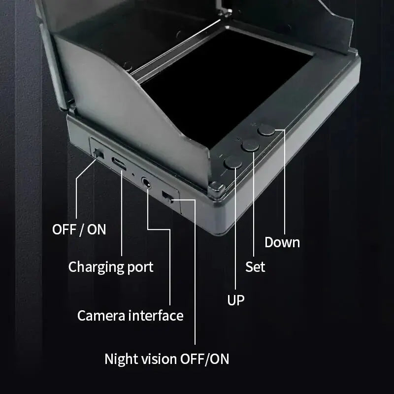 FishEye Camera