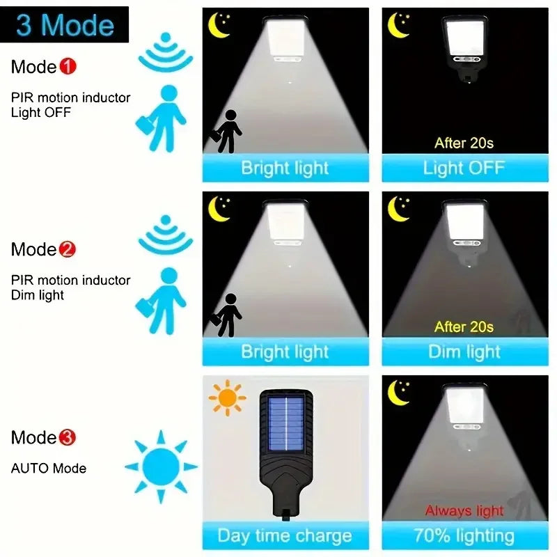 Solar Motion Sensor Lights