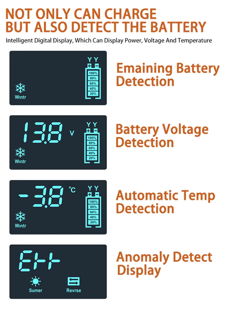 Smart Car Battery Charger